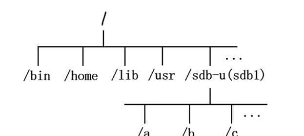 什么是挂载，Linux挂载如何实现详解