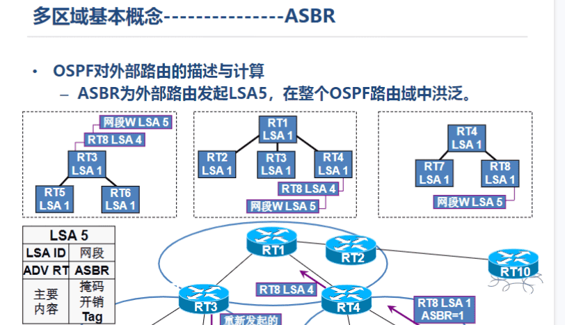 一阶段加二阶段