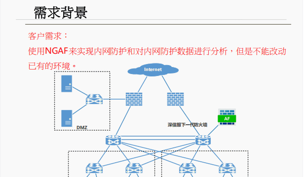 一阶段加二阶段