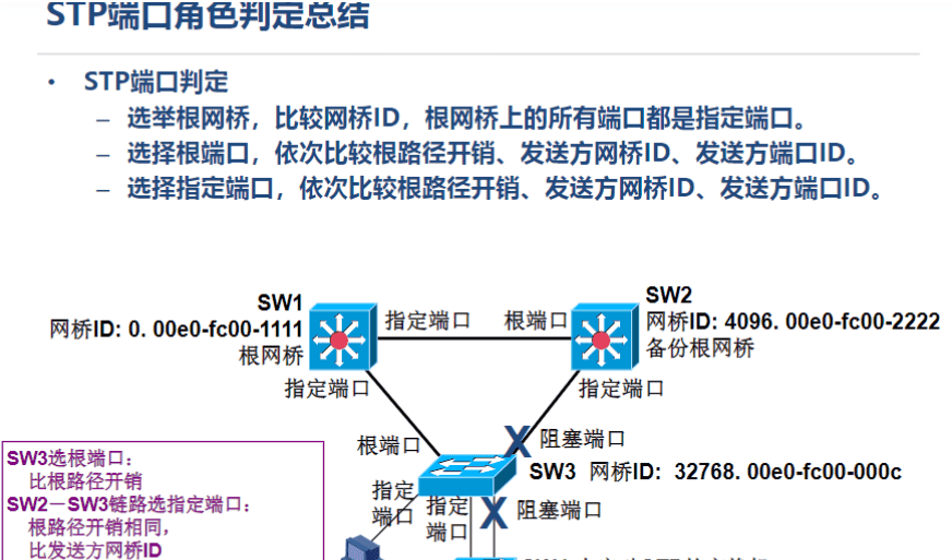 一阶段加二阶段