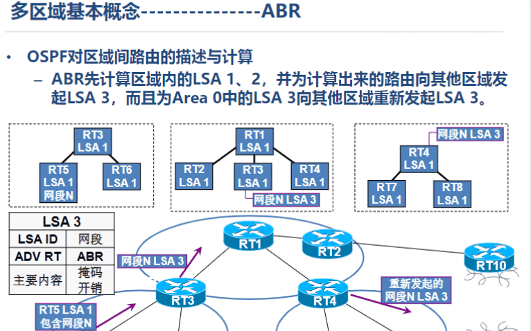 一阶段加二阶段