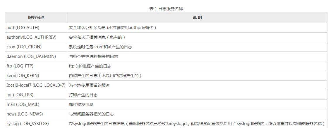 Linux系统学习系列——Linux系统日志管理(上)