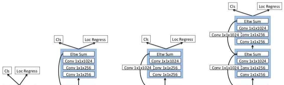 最全的目标检测入门系列（六）SSD系列