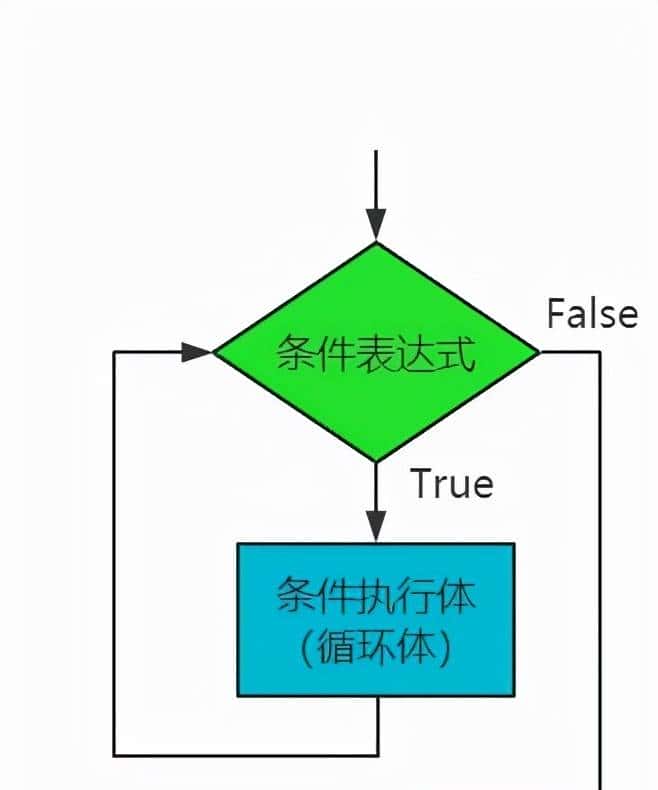 Python学习(五)range() 函数的使用