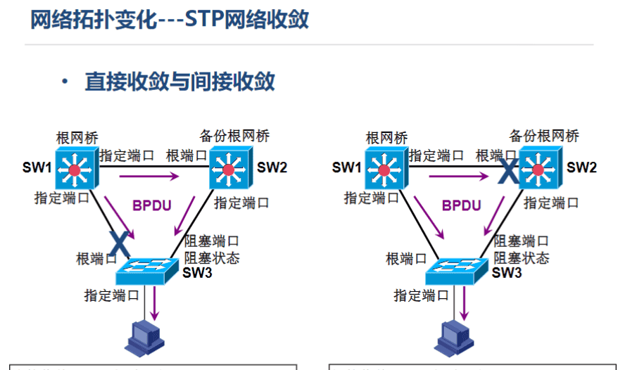 一阶段加二阶段