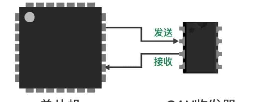 CAN总线通讯原理、报文信号解析与测量方法讲解