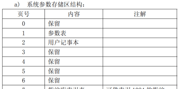 YH-AS608指纹识别模块介绍