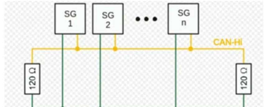 CAN总线通讯原理、报文信号解析与测量方法讲解