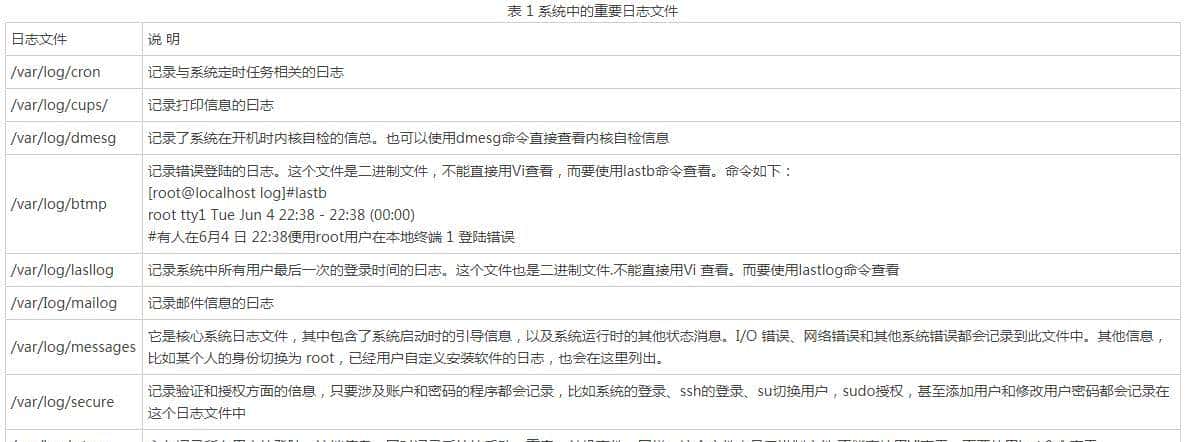 Linux系统学习系列——Linux系统日志管理(上)