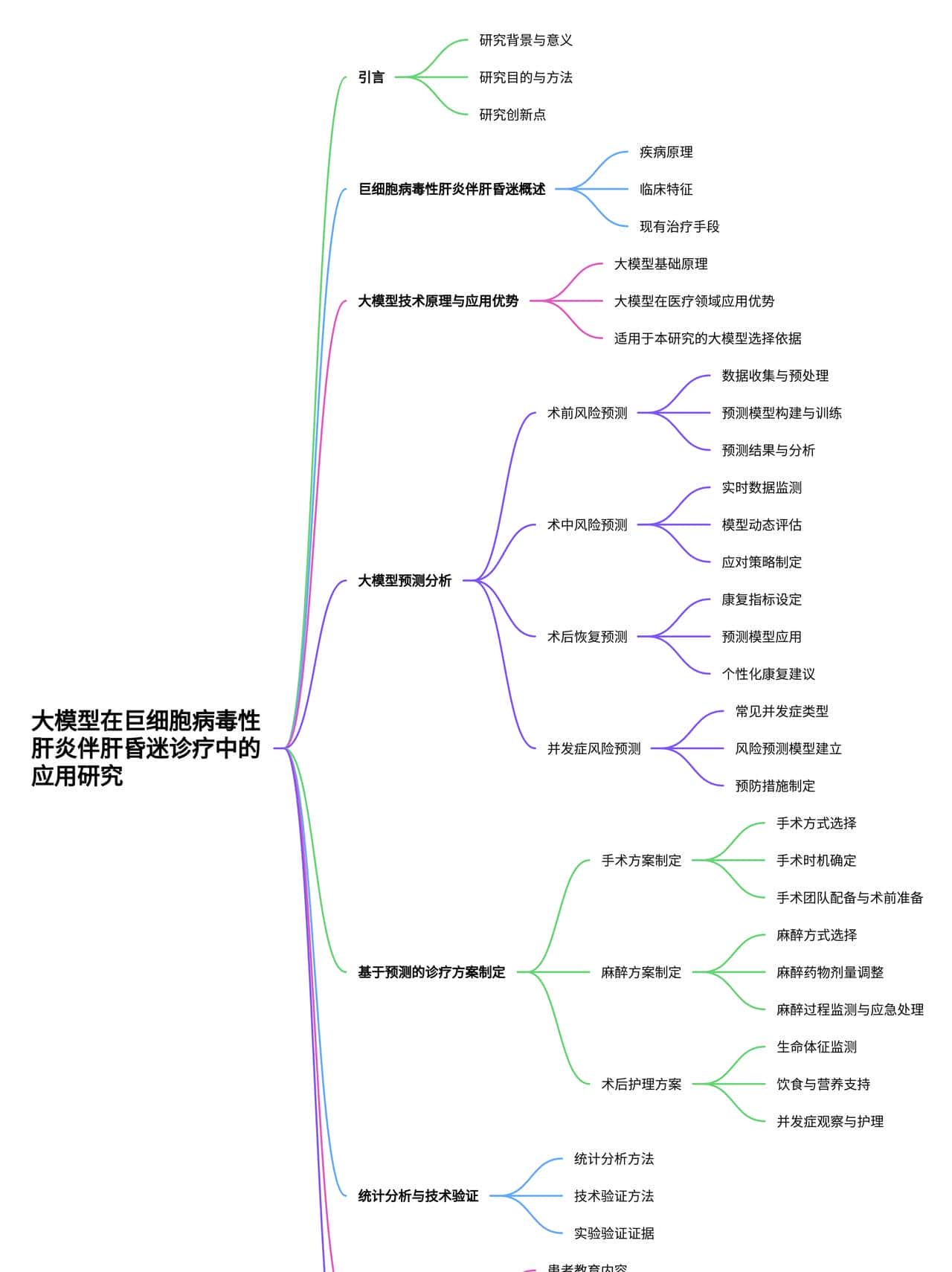 基于大模型对巨细胞病毒性肝炎伴肝昏迷风险预测及诊疗方案的研究报告