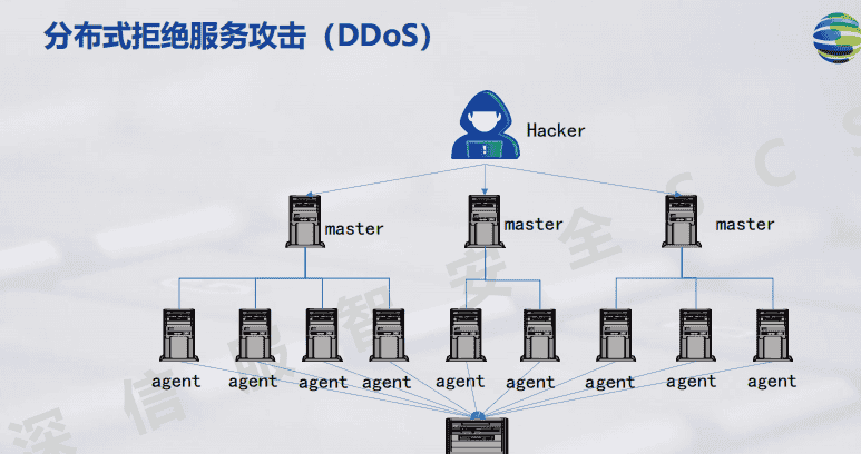 一阶段加二阶段