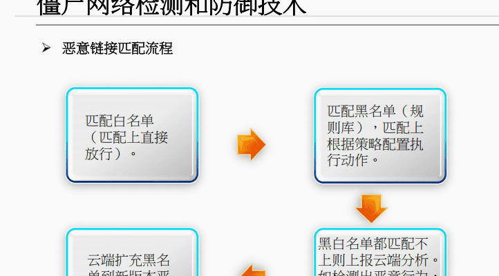 一阶段加二阶段