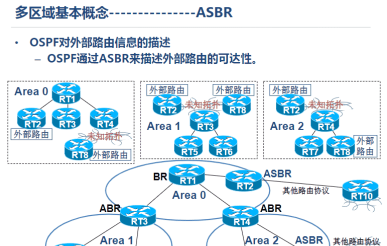 一阶段加二阶段