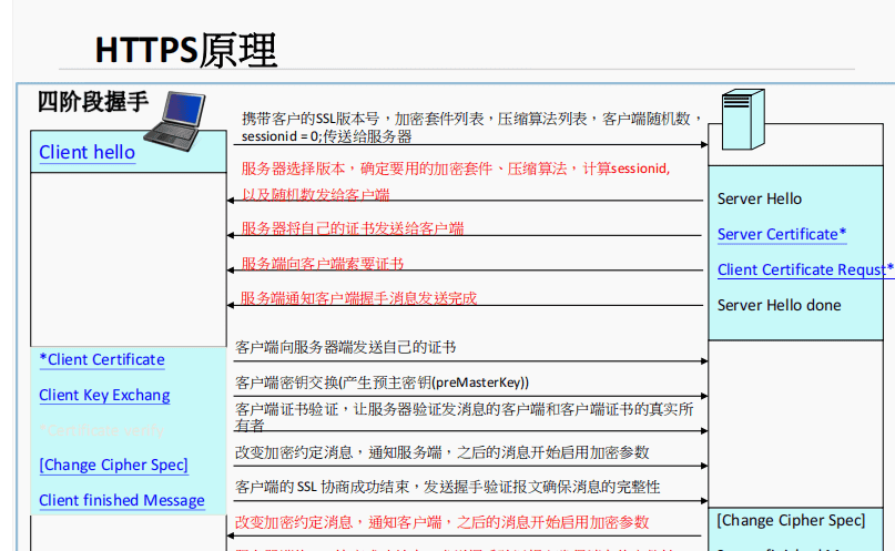 一阶段加二阶段