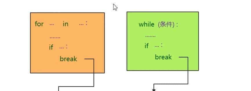 Python学习(五)range() 函数的使用
