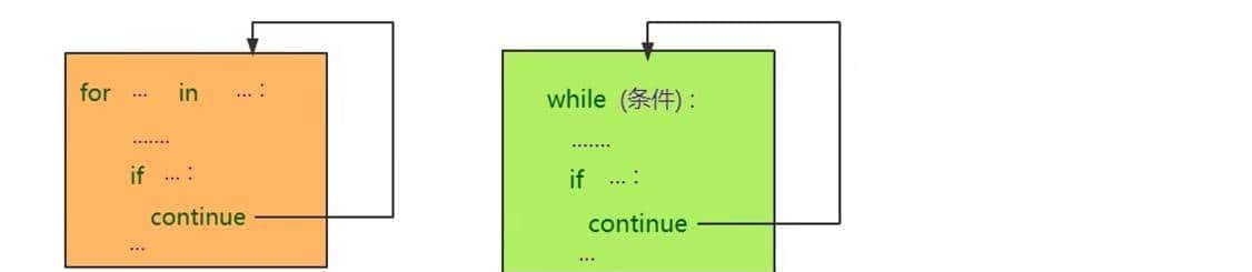 Python学习(五)range() 函数的使用