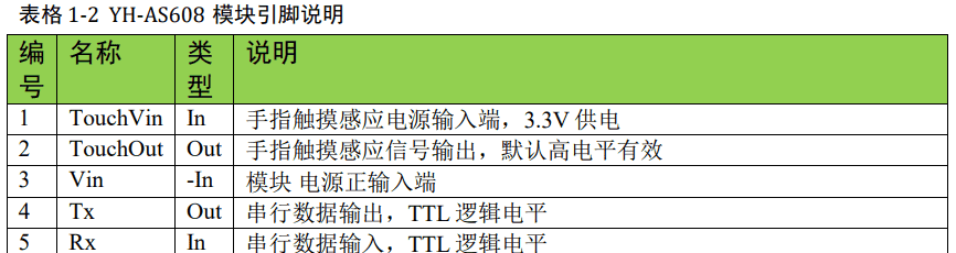 YH-AS608指纹识别模块介绍