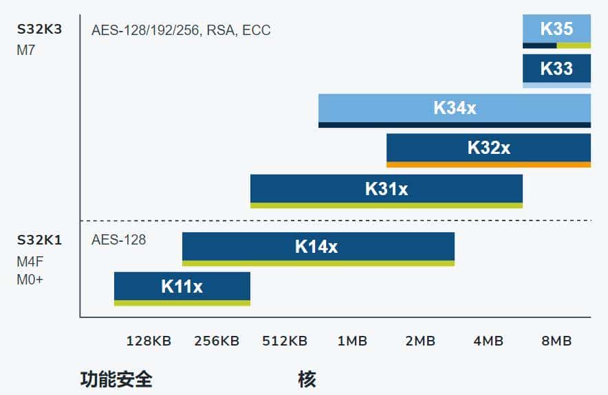 全球最大10家车规MCU厂商实力对比