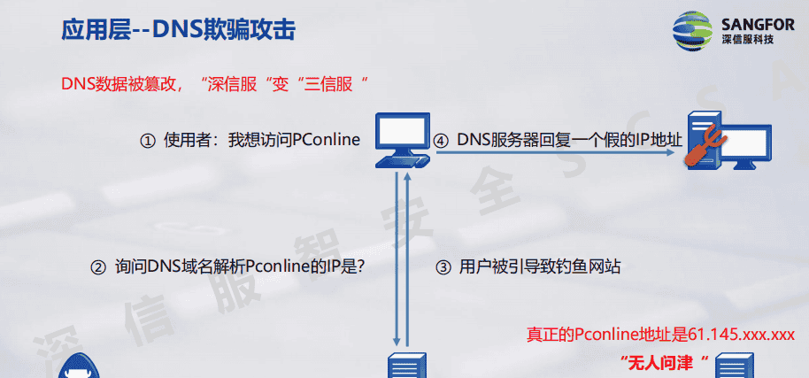 一阶段加二阶段