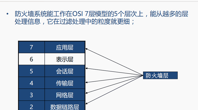 一阶段加二阶段