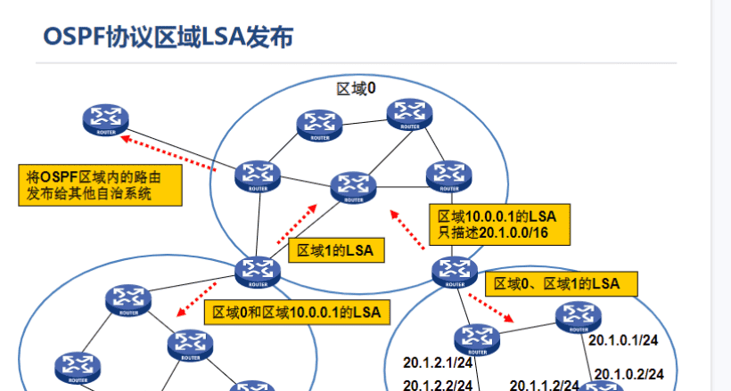 一阶段加二阶段
