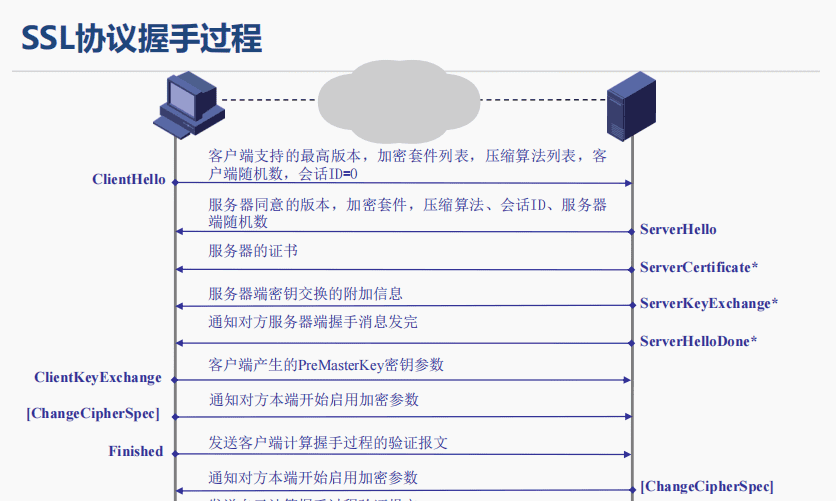 一阶段加二阶段