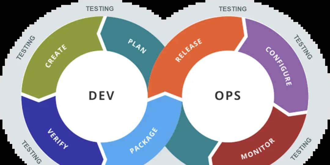 测试左移 & 测试右移?