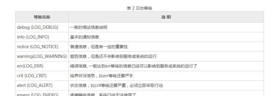 Linux系统学习系列——Linux系统日志管理(上)
