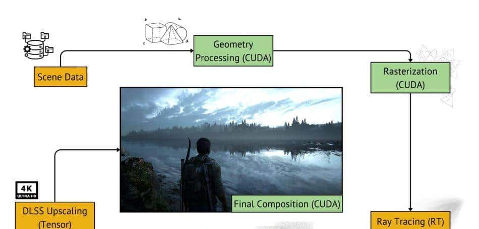 Tensor Cores vs CUDA Cores ：谁是NVIDIA计算最强者？