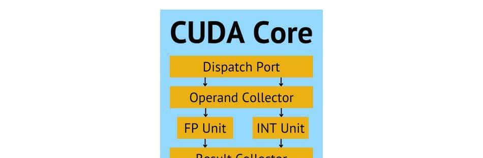 Tensor Cores vs CUDA Cores ：谁是NVIDIA计算最强者？
