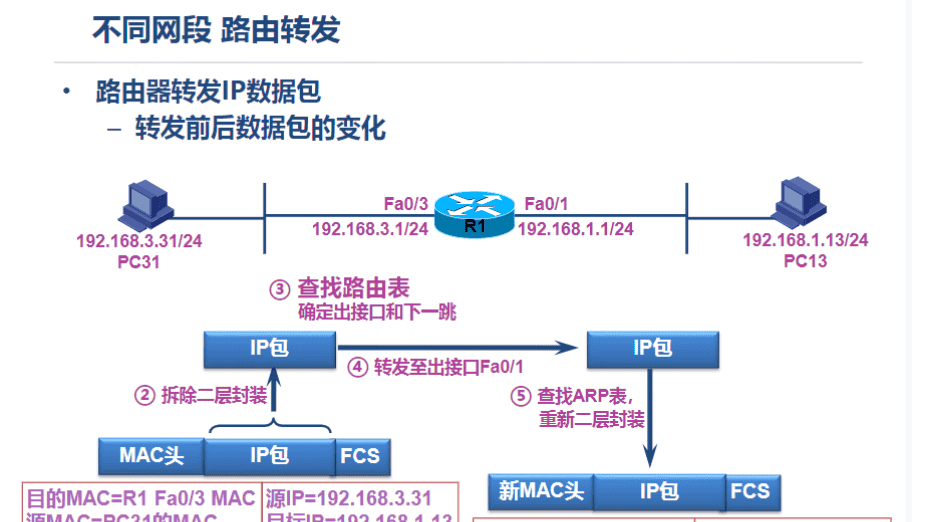 一阶段加二阶段