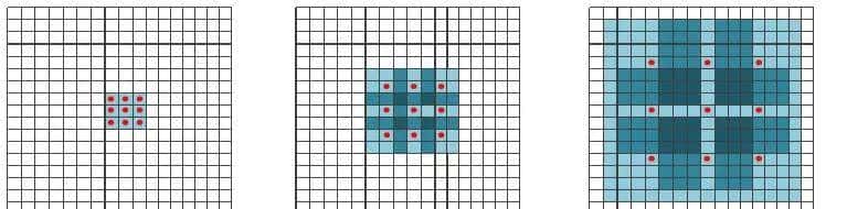 最全的目标检测入门系列（六）SSD系列