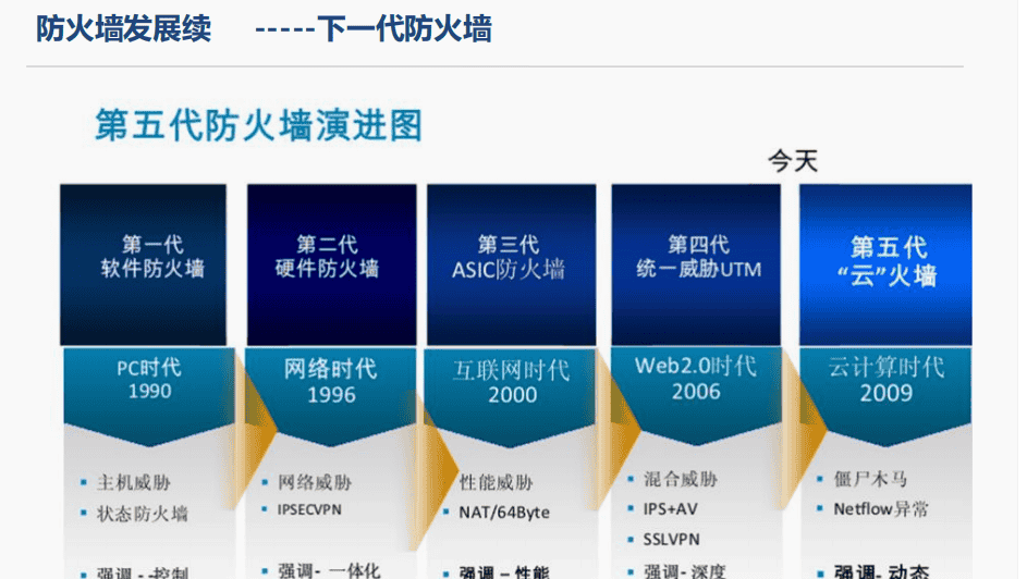 一阶段加二阶段