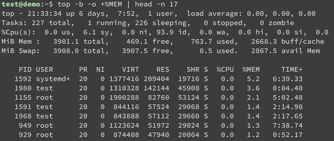 Linux 上高效实用的指令合集