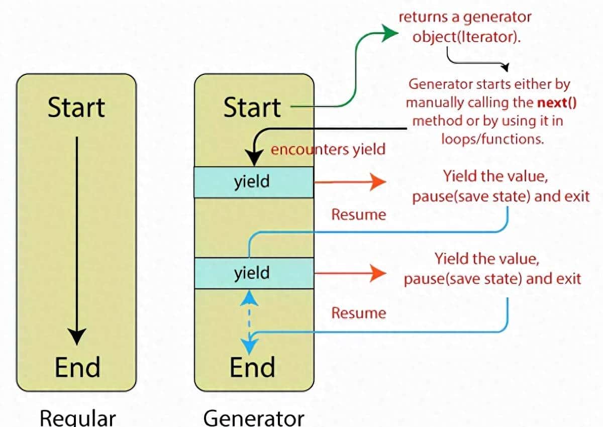 彻底搞懂JavaScript中的异步编程