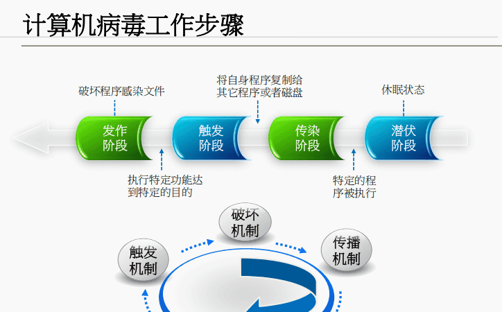 一阶段加二阶段