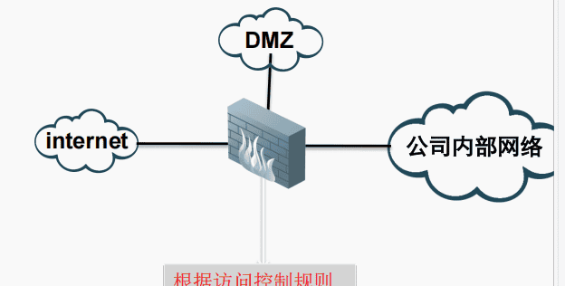 一阶段加二阶段