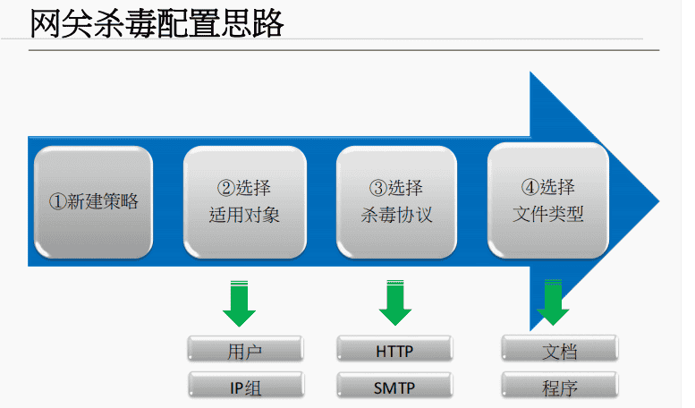 一阶段加二阶段