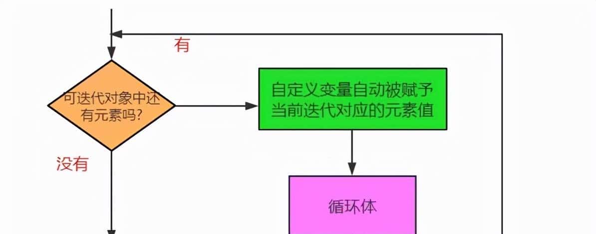 Python学习(五)range() 函数的使用