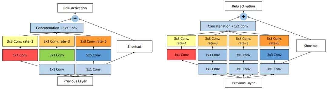 最全的目标检测入门系列（六）SSD系列