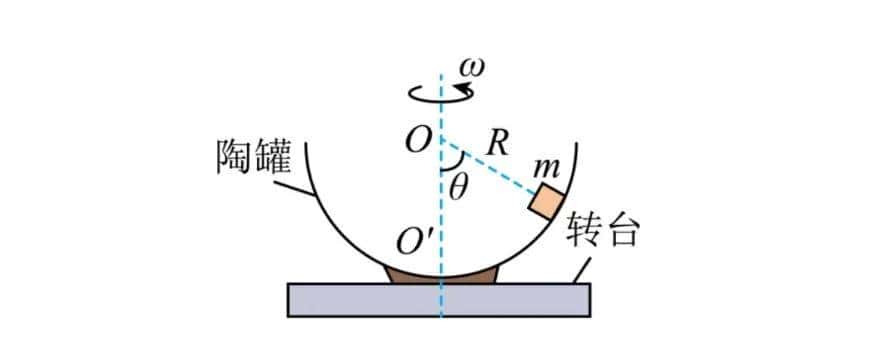 高一物理:圆周运动的临界问题
