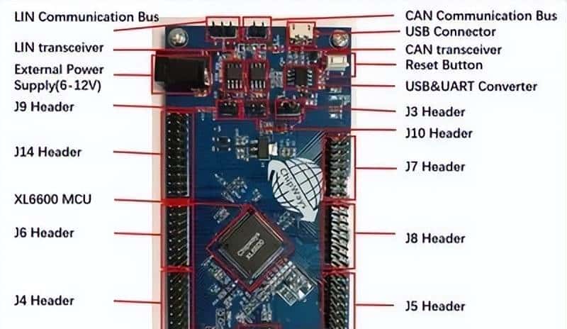 全球最大10家车规MCU厂商实力对比