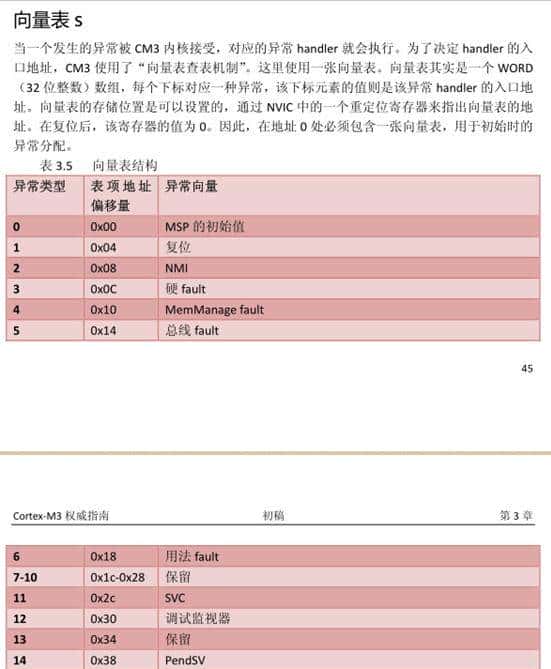 STM32 单片机启动流程（详细讲解）