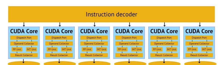 Tensor Cores vs CUDA Cores ：谁是NVIDIA计算最强者？