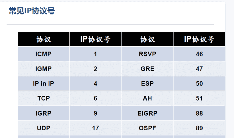 一阶段加二阶段