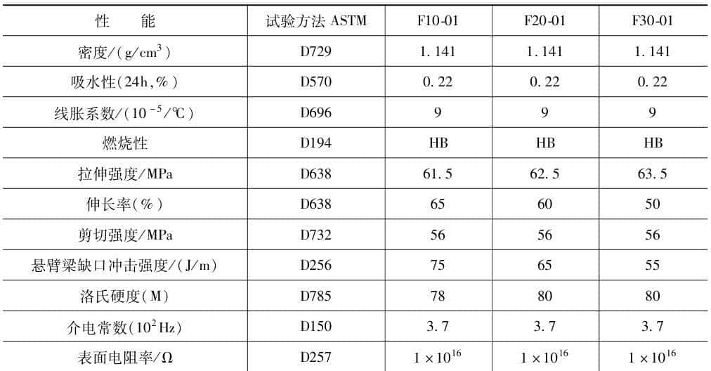 一文了解:聚甲醛POM的力学、热学、电学、化学性能、加工和应用