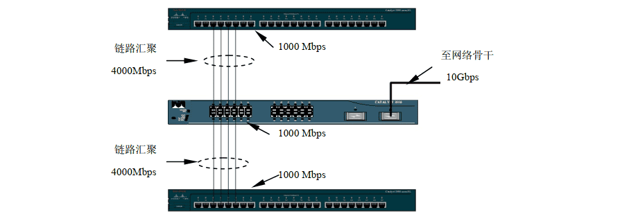 交换机．路由器．防火墙-技术提升【1.9】