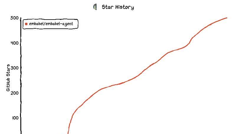 弃 Python 拥抱 JVM，Spring 之父 20 年后再造“革命性框架”：我从未如此确信一个新项目的必要性