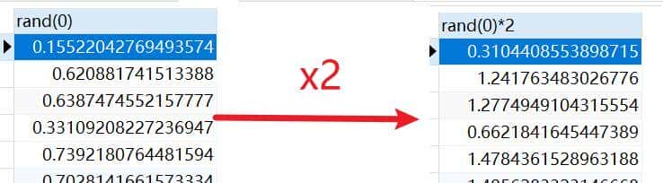 黑客大佬总结的SQL注入精粹：从0到1的注入之路（万字内容）