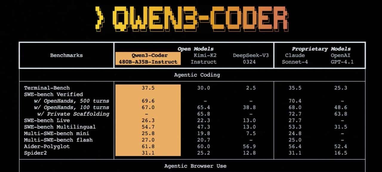 AI 编程免费薅羊毛来啦！Qwen Code 每天免费 2000 次，token 随便用！